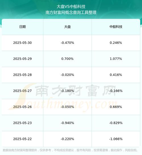 600072中船科技股吧，600720股吧
